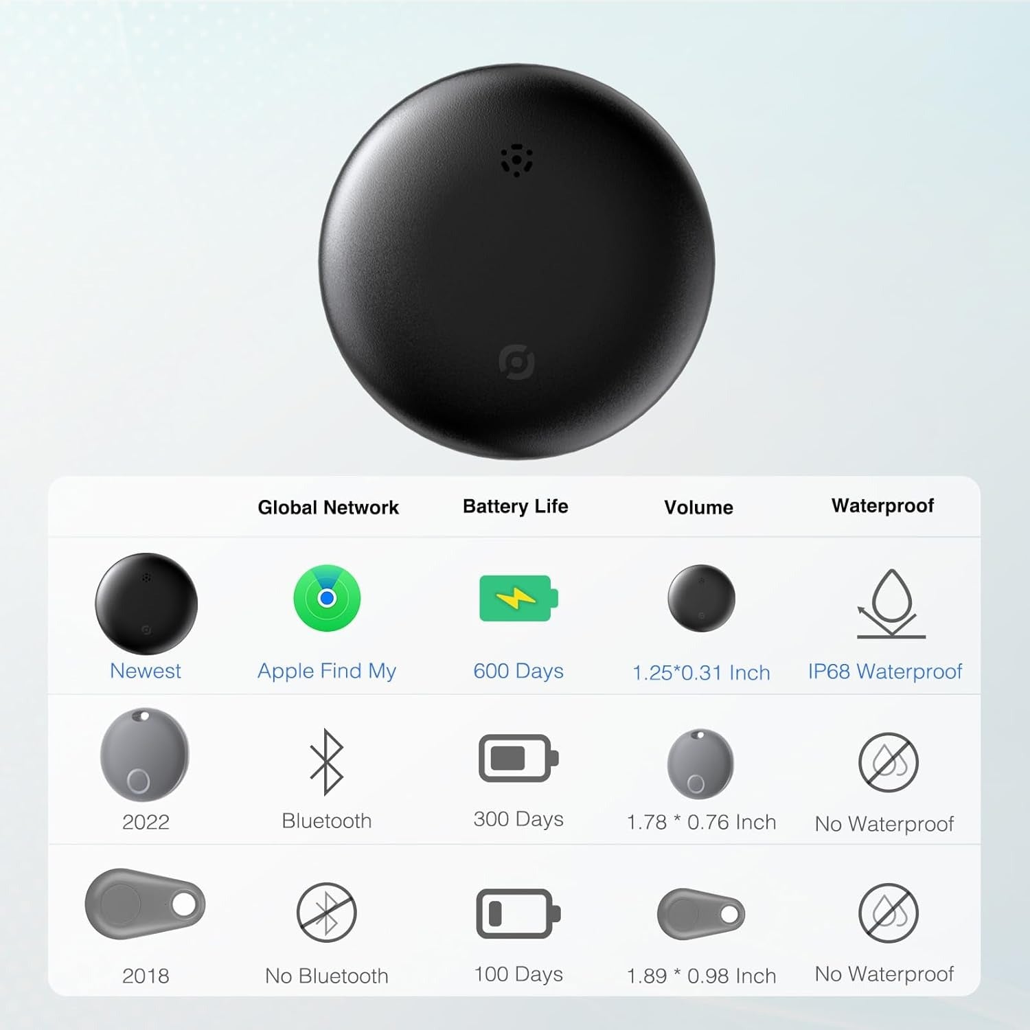 Anti-Loss Smart Tracker for Keys & Bags